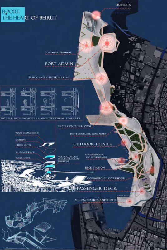 B-PORT Beirut competition, site plan